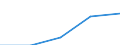 Turnover or gross premiums written - million euro / Total CPA products / Computer programming, consultancy and related activities / Estonia