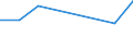 Turnover or gross premiums written - million euro / Total CPA products / Computer programming, consultancy and related activities / Greece