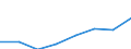 Turnover or gross premiums written - million euro / Total CPA products / Computer programming, consultancy and related activities / Spain