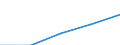 Turnover or gross premiums written - million euro / Total CPA products / Computer programming, consultancy and related activities / France