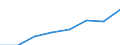 Turnover or gross premiums written - million euro / Total CPA products / Computer programming, consultancy and related activities / Italy