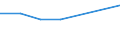 Turnover or gross premiums written - million euro / Total CPA products / Computer programming, consultancy and related activities / Latvia