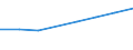 Turnover or gross premiums written - million euro / Total CPA products / Computer programming, consultancy and related activities / Lithuania