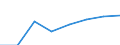 Turnover or gross premiums written - million euro / Total CPA products / Computer programming, consultancy and related activities / Hungary