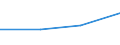 Turnover or gross premiums written - million euro / Total CPA products / Computer programming, consultancy and related activities / Malta