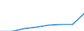 Turnover or gross premiums written - million euro / Total CPA products / Computer programming, consultancy and related activities / Netherlands