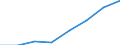 Turnover or gross premiums written - million euro / Total CPA products / Computer programming, consultancy and related activities / Austria