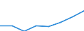 Turnover or gross premiums written - million euro / Total CPA products / Computer programming, consultancy and related activities / Romania