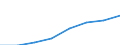 Turnover or gross premiums written - million euro / Total CPA products / Computer programming, consultancy and related activities / Slovakia