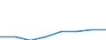 Turnover or gross premiums written - million euro / Total CPA products / Computer programming, consultancy and related activities / Sweden