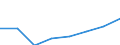 Turnover or gross premiums written - million euro / Total CPA products / Computer programming, consultancy and related activities / United Kingdom