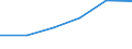 Turnover or gross premiums written - million euro / Total CPA products / Data processing, hosting and related activities; web portals / Belgium