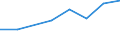 Turnover or gross premiums written - million euro / Total CPA products / Data processing, hosting and related activities; web portals / Denmark