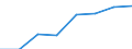 Turnover or gross premiums written - million euro / Total CPA products / Data processing, hosting and related activities; web portals / Germany (until 1990 former territory of the FRG)