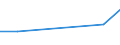 Turnover or gross premiums written - million euro / Total CPA products / Data processing, hosting and related activities; web portals / Greece