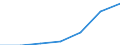 Turnover or gross premiums written - million euro / Total CPA products / Data processing, hosting and related activities; web portals / Latvia