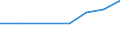 Turnover or gross premiums written - million euro / Total CPA products / Data processing, hosting and related activities; web portals / Hungary