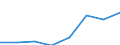 Turnover or gross premiums written - million euro / Total CPA products / Data processing, hosting and related activities; web portals / Romania