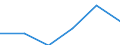 Turnover or gross premiums written - million euro / Total CPA products / Data processing, hosting and related activities; web portals / Slovakia