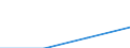 Turnover or gross premiums written - million euro / Total CPA products / Data processing, hosting and related activities; web portals / Sweden