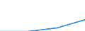 Turnover or gross premiums written - million euro / Total CPA products / Data processing, hosting and related activities; web portals / Norway