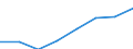 Turnover or gross premiums written - million euro / Total CPA products / Data processing, hosting and related activities; web portals / United Kingdom