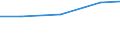 Turnover or gross premiums written - million euro / Total CPA products / Legal activities / Belgium