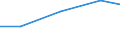 Turnover or gross premiums written - million euro / Total CPA products / Legal activities / Bulgaria