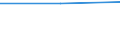 Turnover or gross premiums written - million euro / Total CPA products / Legal activities / Estonia