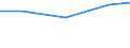 Turnover or gross premiums written - million euro / Total CPA products / Legal activities / Italy