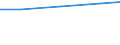 Turnover or gross premiums written - million euro / Total CPA products / Legal activities / Austria