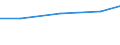 Turnover or gross premiums written - million euro / Total CPA products / Legal activities / Slovenia