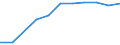 Economical indicator for structural business statistics: Turnover or gross premiums written - million euro / Place of residence: Total / Statistical classification of economic activities in the European Community (NACE Rev. 2): Software publishing / Geopolitical entity (reporting): Bulgaria