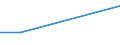 Economical indicator for structural business statistics: Turnover or gross premiums written - million euro / Place of residence: Total / Statistical classification of economic activities in the European Community (NACE Rev. 2): Software publishing / Geopolitical entity (reporting): Czechia