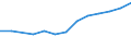 Economical indicator for structural business statistics: Turnover or gross premiums written - million euro / Place of residence: Total / Statistical classification of economic activities in the European Community (NACE Rev. 2): Software publishing / Geopolitical entity (reporting): Denmark