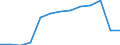 Economical indicator for structural business statistics: Turnover or gross premiums written - million euro / Place of residence: Total / Statistical classification of economic activities in the European Community (NACE Rev. 2): Software publishing / Geopolitical entity (reporting): Germany