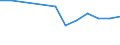 Economical indicator for structural business statistics: Turnover or gross premiums written - million euro / Place of residence: Total / Statistical classification of economic activities in the European Community (NACE Rev. 2): Software publishing / Geopolitical entity (reporting): Greece