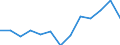 Economical indicator for structural business statistics: Turnover or gross premiums written - million euro / Place of residence: Total / Statistical classification of economic activities in the European Community (NACE Rev. 2): Software publishing / Geopolitical entity (reporting): Spain