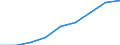 Economical indicator for structural business statistics: Turnover or gross premiums written - million euro / Place of residence: Total / Statistical classification of economic activities in the European Community (NACE Rev. 2): Software publishing / Geopolitical entity (reporting): France