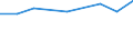 Economical indicator for structural business statistics: Turnover or gross premiums written - million euro / Place of residence: Total / Statistical classification of economic activities in the European Community (NACE Rev. 2): Software publishing / Geopolitical entity (reporting): Croatia