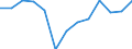 Economical indicator for structural business statistics: Turnover or gross premiums written - million euro / Place of residence: Total / Statistical classification of economic activities in the European Community (NACE Rev. 2): Software publishing / Geopolitical entity (reporting): Italy