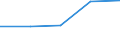 Economical indicator for structural business statistics: Turnover or gross premiums written - million euro / Place of residence: Total / Statistical classification of economic activities in the European Community (NACE Rev. 2): Software publishing / Geopolitical entity (reporting): Netherlands