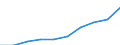 Economical indicator for structural business statistics: Turnover or gross premiums written - million euro / Place of residence: Total / Statistical classification of economic activities in the European Community (NACE Rev. 2): Software publishing / Geopolitical entity (reporting): Austria