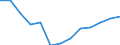 Economical indicator for structural business statistics: Turnover or gross premiums written - million euro / Place of residence: Total / Statistical classification of economic activities in the European Community (NACE Rev. 2): Software publishing / Geopolitical entity (reporting): Poland