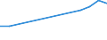 Economical indicator for structural business statistics: Turnover or gross premiums written - million euro / Place of residence: Total / Statistical classification of economic activities in the European Community (NACE Rev. 2): Software publishing / Geopolitical entity (reporting): Portugal