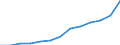Economical indicator for structural business statistics: Turnover or gross premiums written - million euro / Place of residence: Total / Statistical classification of economic activities in the European Community (NACE Rev. 2): Software publishing / Geopolitical entity (reporting): Romania