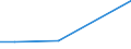 Economical indicator for structural business statistics: Turnover or gross premiums written - million euro / Place of residence: Total / Statistical classification of economic activities in the European Community (NACE Rev. 2): Software publishing / Geopolitical entity (reporting): Finland