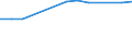 Economical indicator for structural business statistics: Turnover or gross premiums written - million euro / Place of residence: Total / Statistical classification of economic activities in the European Community (NACE Rev. 2): Software publishing / Geopolitical entity (reporting): Norway