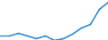 Economical indicator for structural business statistics: Turnover or gross premiums written - million euro / Place of residence: Total / Statistical classification of economic activities in the European Community (NACE Rev. 2): Computer programming, consultancy and related activities / Geopolitical entity (reporting): Belgium