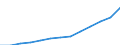 Economical indicator for structural business statistics: Turnover or gross premiums written - million euro / Place of residence: Total / Statistical classification of economic activities in the European Community (NACE Rev. 2): Computer programming, consultancy and related activities / Geopolitical entity (reporting): Bulgaria